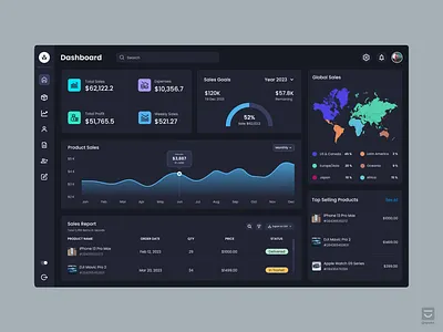 E-Commerce Dashboard UI UX Design analytic tools business dashboard business intelligence art design agency design inspiration digital branding digital commerce digital graphics ecommerce branding market insights motion design online marketing online retail product design shop tech smiling pixels top design services ux ui experts visual data visual data art