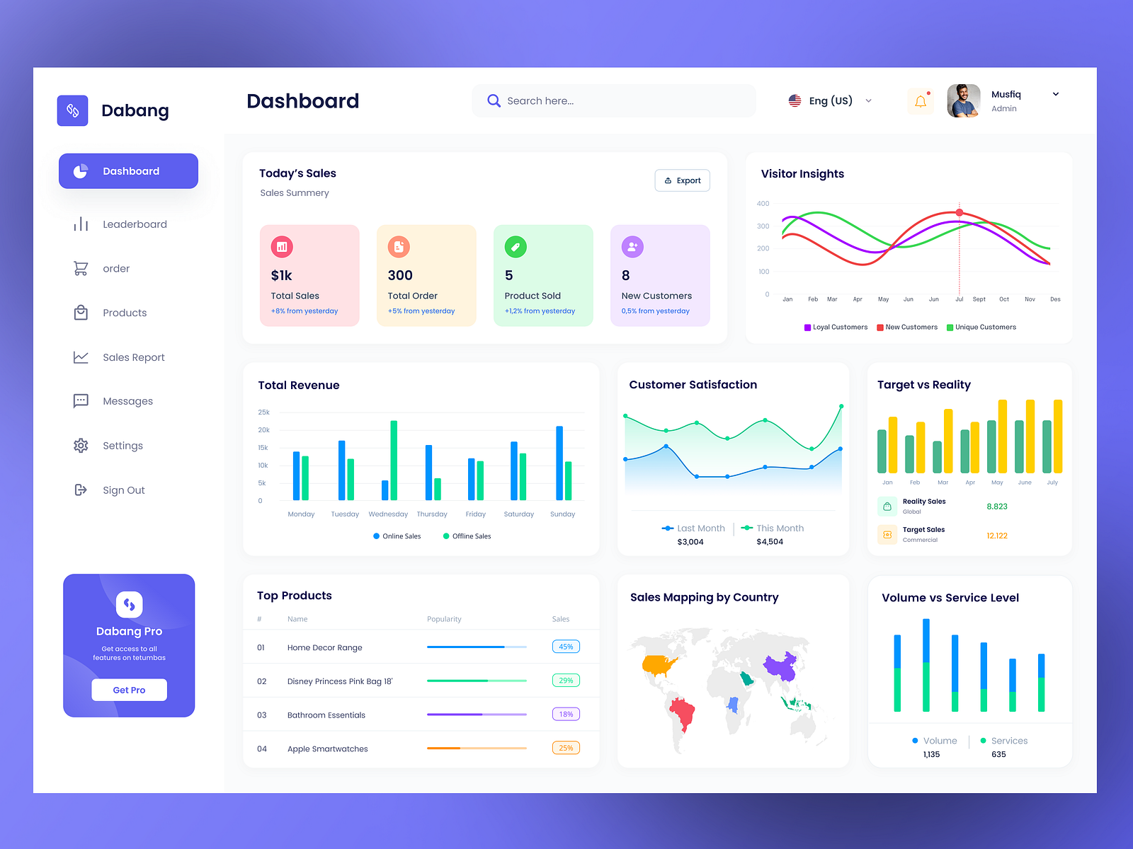 Sales Dashboard UI by Rao Rizwan on Dribbble