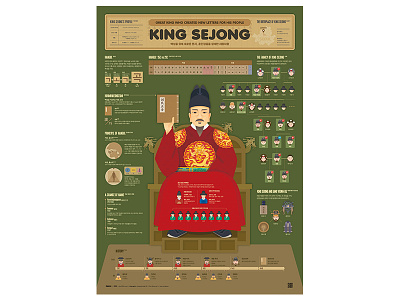 2309_King Sejong 203x data visualization design editorial design graphic design infographic king sejong poster streeth