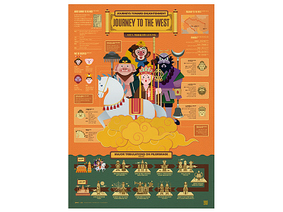2310_Journey to the West 203x data visualization design editorial design graphic design infographic poster streeth