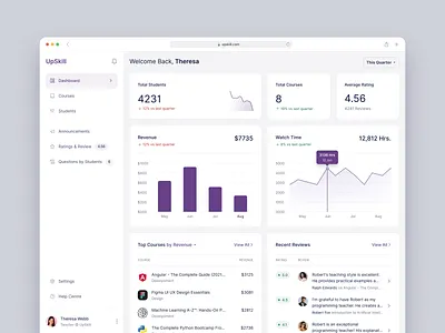 Edtech SAAS Dashboard bar graph clean crm dashboard dashboard design design ed tech graphs line graph marketing product design saas saas design settings side nav stats ui ui design ux design web design