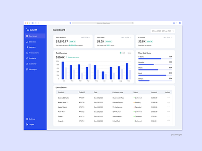 E-Commerce Dashboard barchart branding dashboard designs datadrivendesign datavisualization demographicinsights ecommerce financialdashboard productanalytics realtimeanalytics salesanalysis tablevisualizations ui ui design user experience user experience design user interface design ux ux design visualdashboard