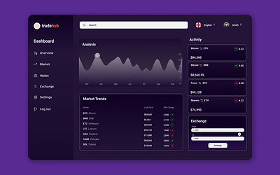 Crypto trading dashboard - Dark theme crypto cryptodashboard ui ui design uiux design ux ux design web design website