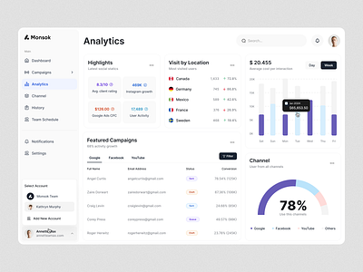 Marketing Analysis Dashboard analytics analytics chart clean dashboard design orix product sales management salesforce service statistics ui ux web web app web design webdesign website