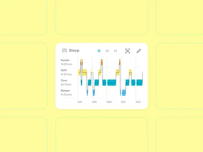 Sleep metrics app core device metrics night sleep stat track watch widget