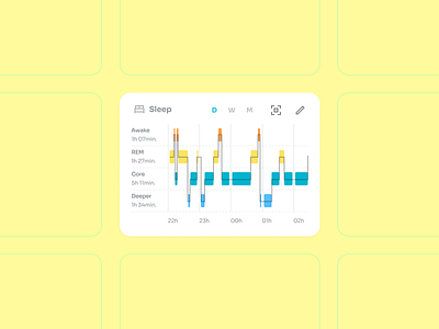Sleep metrics app core device metrics night sleep stat track watch widget