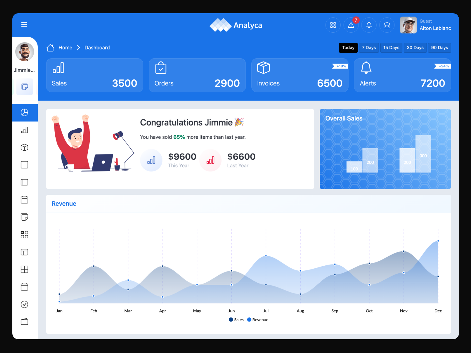 Unity Admin Dashboard by Srinu on Dribbble