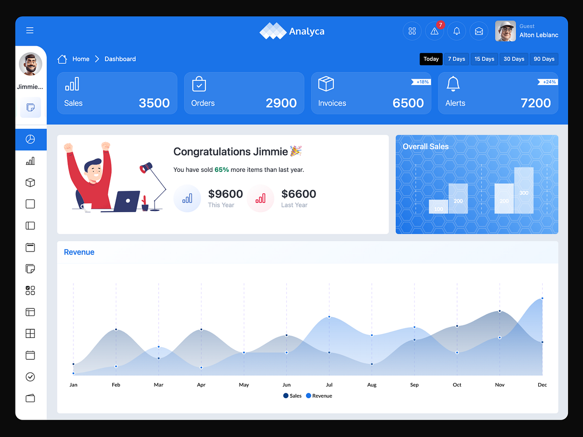 Unity Admin Dashboard by Srinu on Dribbble