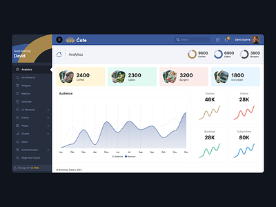 Cafe Admin Dashboard admin admin console admin dashboard admin design admin panel admin template best design bootstrap gallery cafe admin clean admin dark admin dark dashboard dashboard dashboard design dashboard theme dashboard ui graphs template monster ui dashboard web dashboard