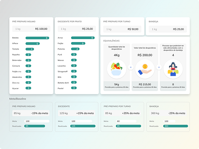 Charts esmerald graphic design ui