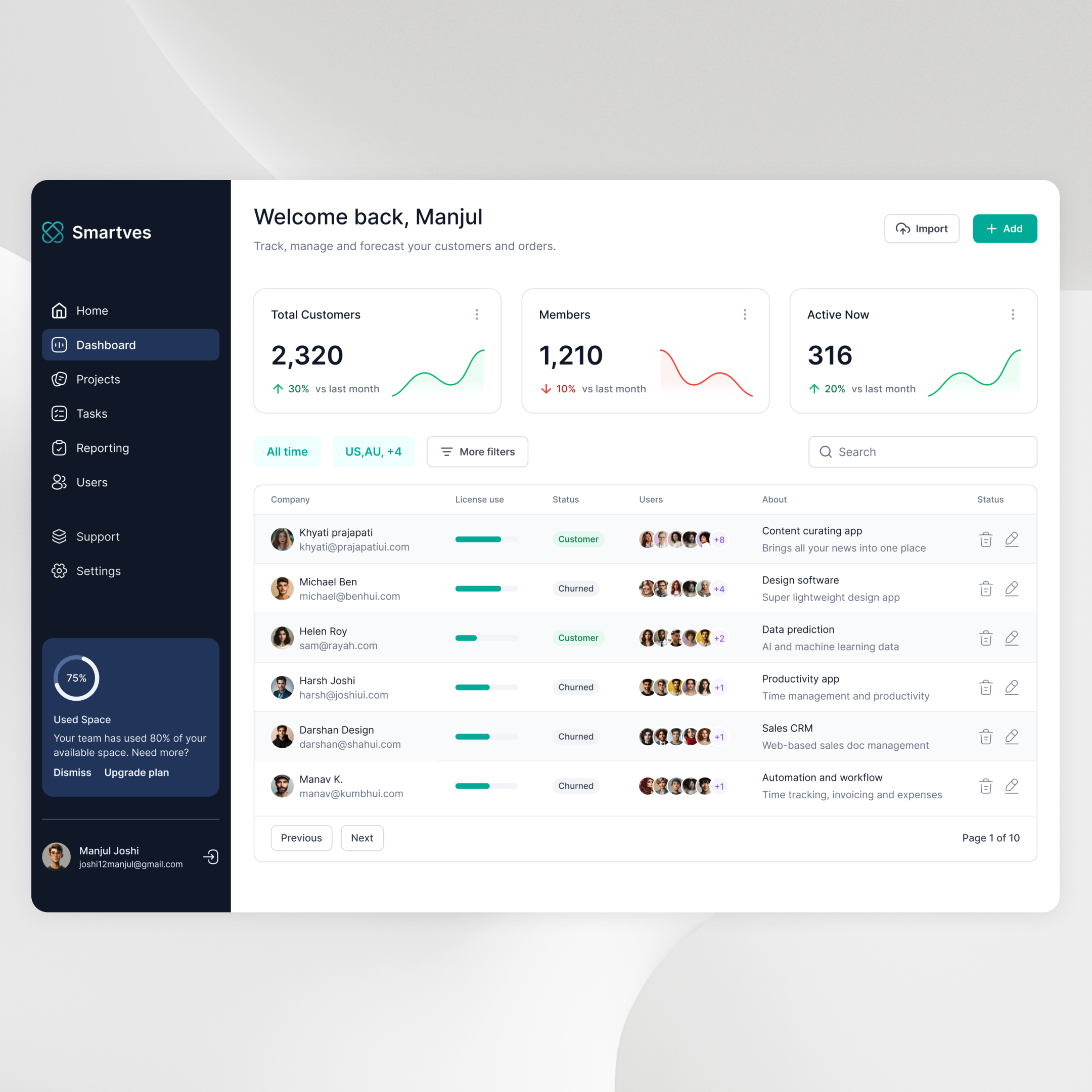 Smartves Dashboard branding dashboard design figma graphic design ui uiux ux visualdesign web webdesign wireframing