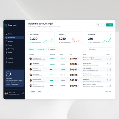 Smartves Dashboard branding dashboard design figma graphic design ui uiux ux visualdesign web webdesign wireframing