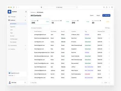 Email Campaign Contact list audience contact dashboard design email campaign illustration product design web design