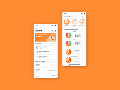 Eatmeal - UI/UX Project app data figma freepik pie ui ux