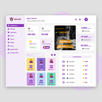 Admin Panel/Dashboard UI Design ui user interface design ux