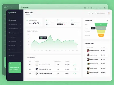 Sales performance dashboard ui ui ux design user interface ux design