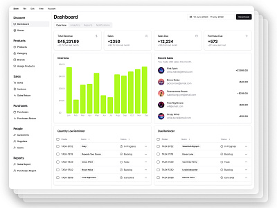 Inventory management system dashboard inventory efficiency
