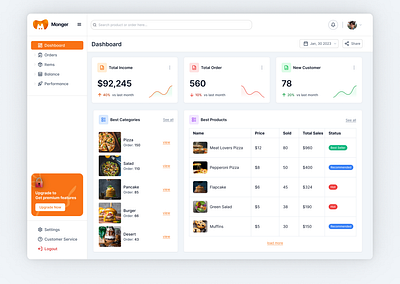 Monger - POS Dashboard cart cashier dashboard design food item market monger orange order point pos profit restaurant revenue sale supermarket ui ux web