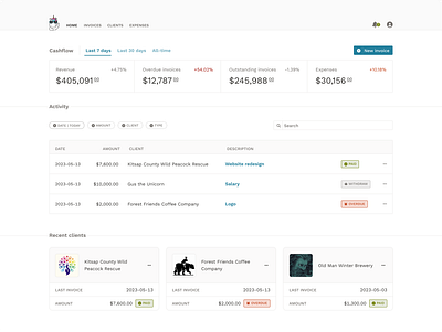 Design system themes design system product design ux