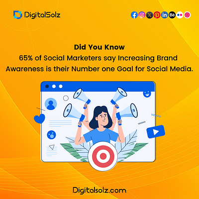 65% of Social Marketers say Increasing Brand Awareness branding business business growth design digital marketing digital solz illustration marketing social media marketing ui