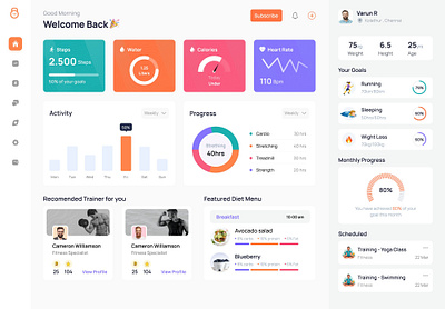 Fitness Tracking Dashboard 3d animation branding graphic design logo ui