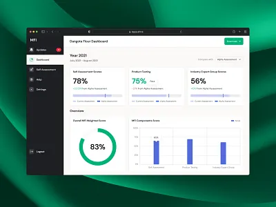 Micronutrient Fortification Index b2b enterprise product research ui ux