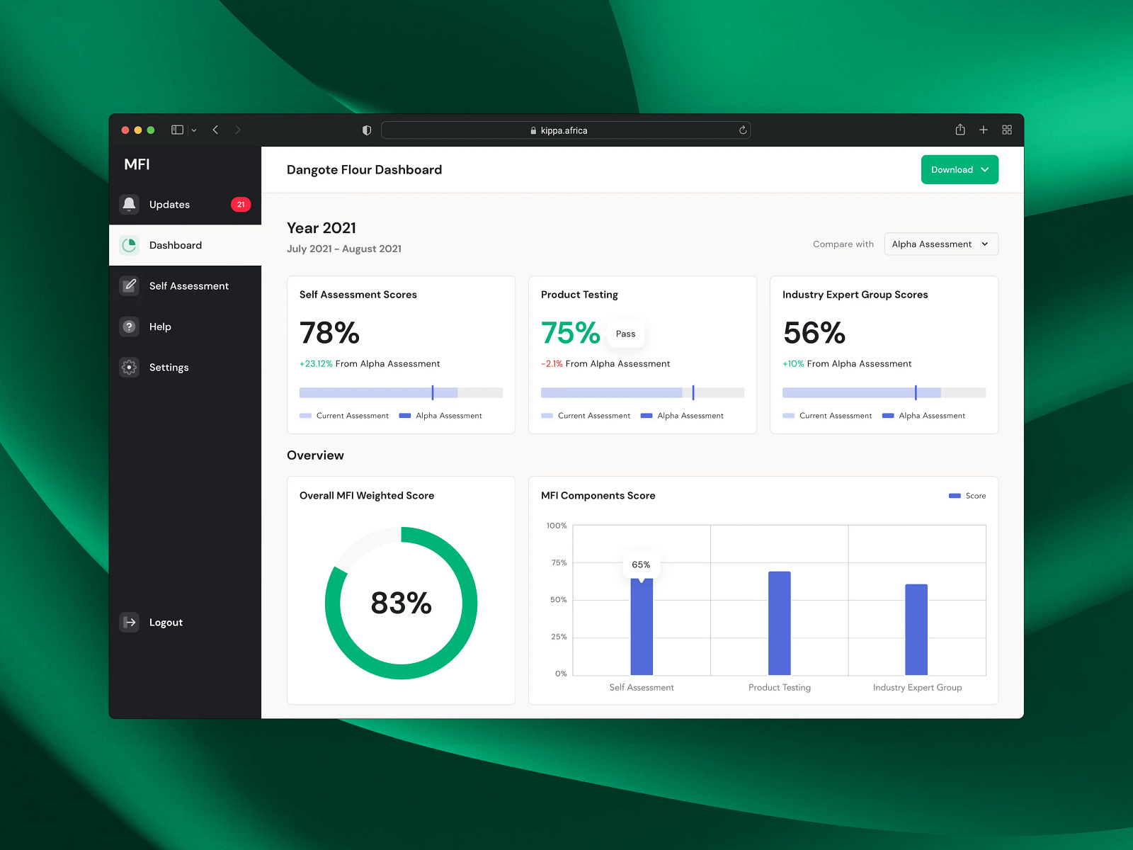 Micronutrient Fortification Index by Tola Adewale on Dribbble