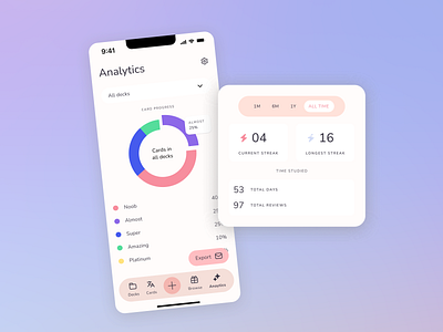 Educational app analytics page analytic analytics card design chart education figma flashcard graph ios language app material you mobile research statistics stats ui ux