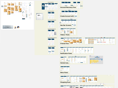 Social Media App (An Egyptian Facebook-Client Project) add friend components contacts facebook flow home page log in with market media nav bar profile project reset password sign in sign up social media social medis ui project ux project variants