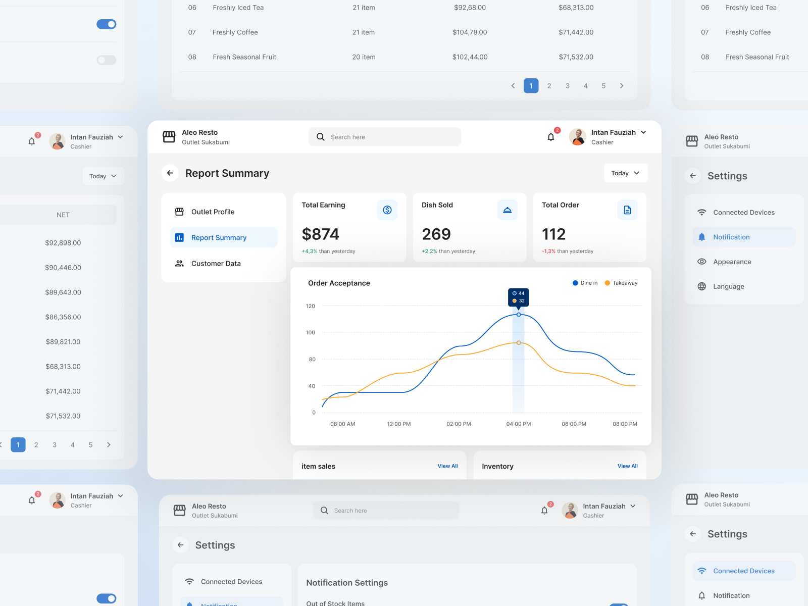 Bitepoint POS App - Report Summary beverage booking business chasier clean dashboard dishes food kitchen management menu order point of sale pos app restaurant resto statistics summary tablet transaction
