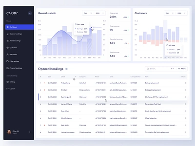 CRM for car service admin interface car service charts crm dashboard design elena sinianskaya gotoinc olena synianska ui uiux user experience ux webdesign