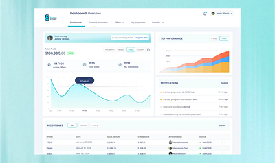 Performance traking platform dashboard interface management minimal platform ui ui design ux ux design uxui