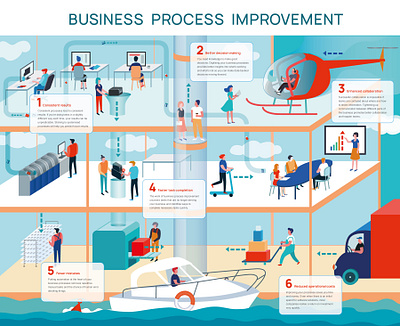 Business Process Improvement design graphic design illustration vector
