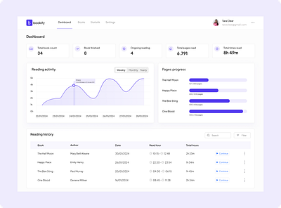 Reading Tracker - SaaS Dashboard book branding saas dashboard saas reading tracker ui