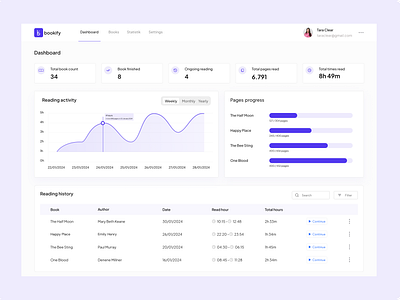 Reading Tracker - SaaS Dashboard book branding saas dashboard saas reading tracker ui