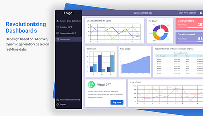 AI Enabled Dashboard Design ai figma graphic design ui