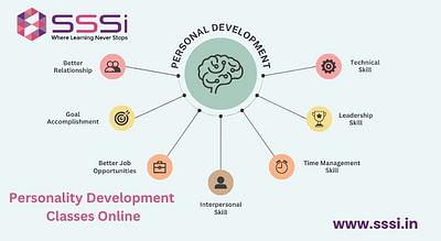 Importance in an Individual’s Personality Development online tuition classes