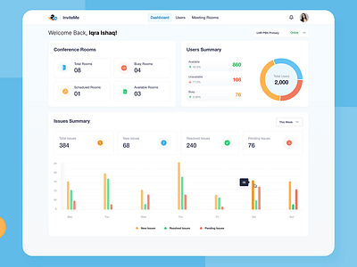 InviteMe Dashboard UI/UX app design app design ui app uiux creative design dashboard dashboard design dashboardui dashboarduiux eye catching design mobile app design ui uiuxdashboard uiuxdashboarddesign userexperiencedesign userinterfacedesign webdesign webdesignuiux websitedesign