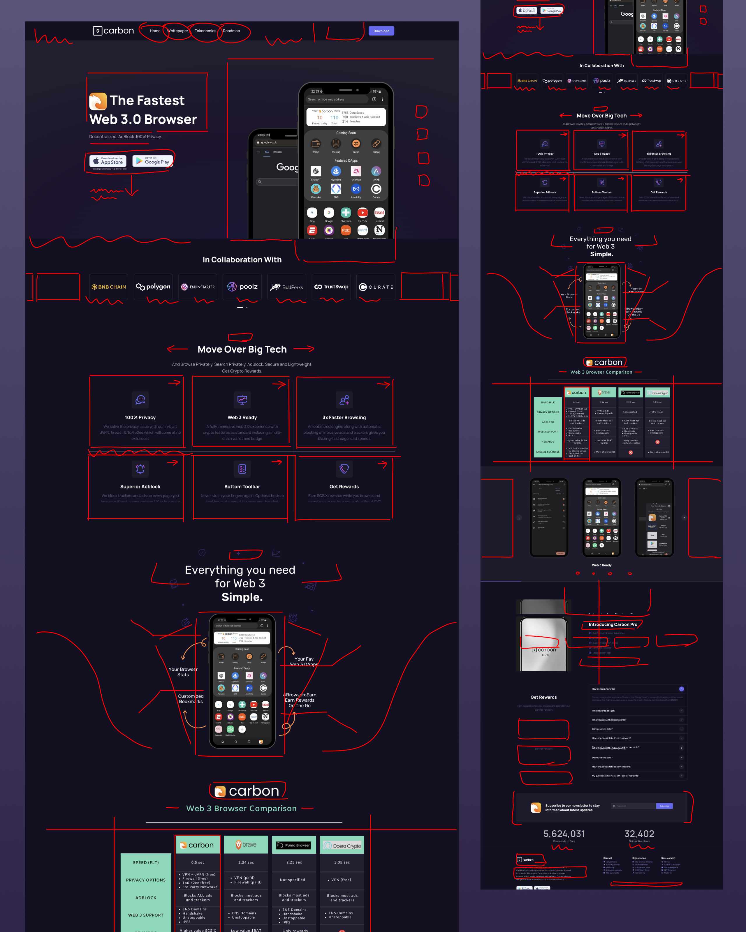 Example of Design Review Session (UI UX&Branding)