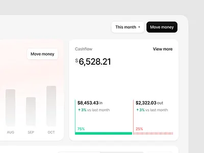 Cashflow Card app cashflow dashboard data visualisation design design system desktop development figma graph ui user experience user interface ux