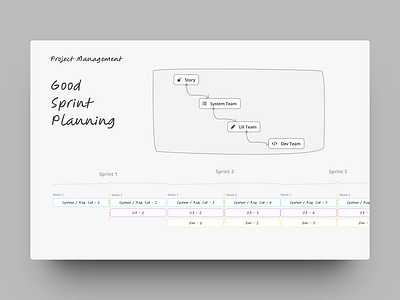 Good Sprint Planning Presentation agile design dev figma good illustration planning sprint system ui ux