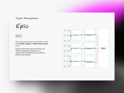 Presentation Card card design epic figma illustration presentation product ui ux