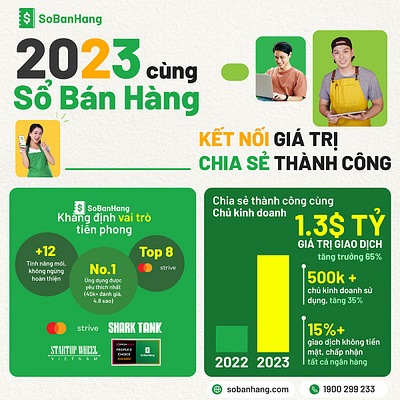 Sun Design: So Ban Hang 2023 inforgraphic ads banner branding design graphic design illustration logo poster thietke ui