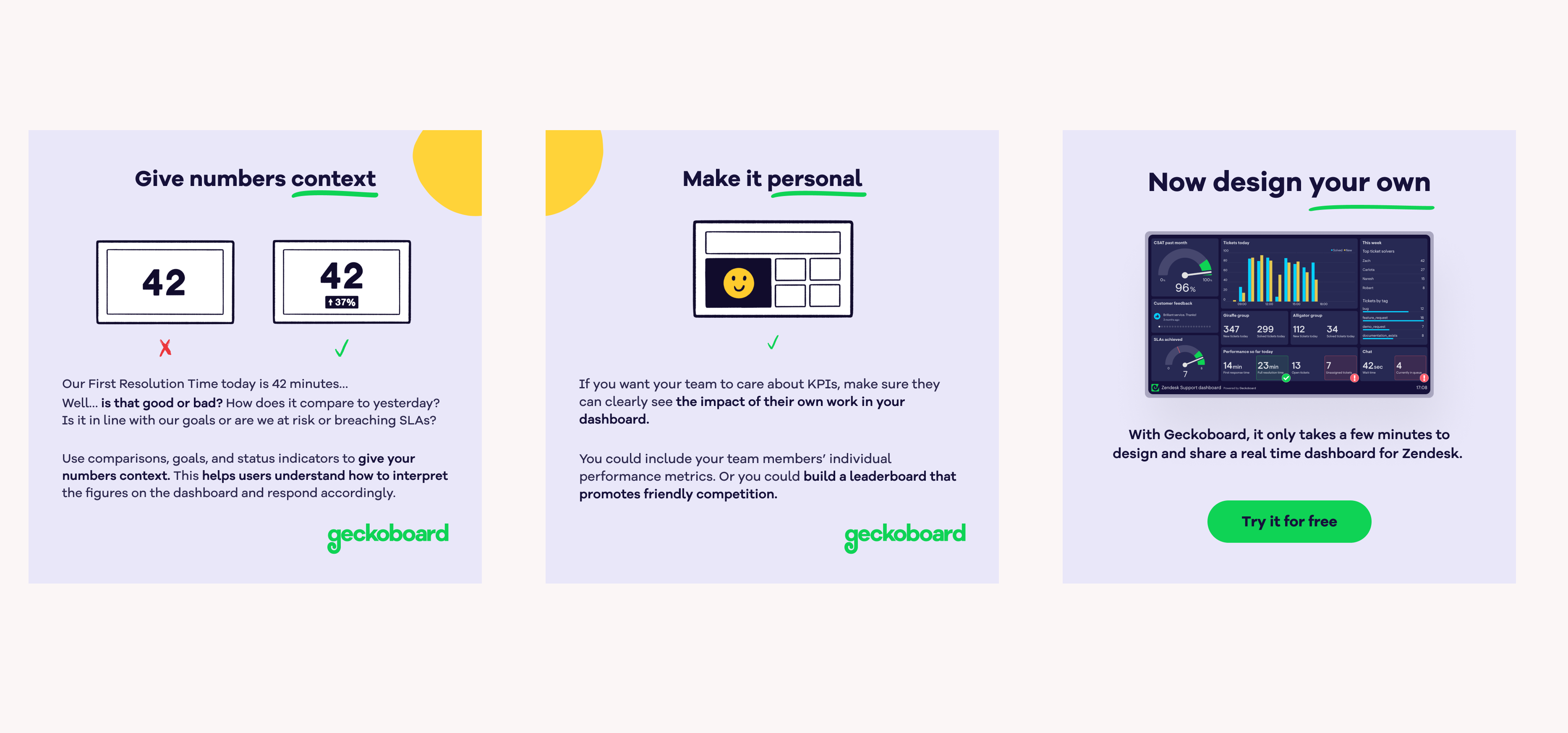 Designing Better Dashboards: A LinkedIn Slideshow guide information architecture linkedin slideshow social media visual design