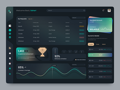 Crypto Dashboard crypto dark dashboard forex trade ui ui design ux design wallet web design