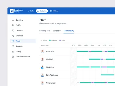 Docplanner Phone - Team activity activity analytics clinic facility manager members statistics team team activity