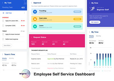 Wipro Employee Self Service Dashboard dashboard ui desktop design employee management ui self service dashboard ui design ux design web design