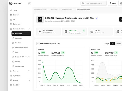 Covve - Marketing Campaigns Dashboard - Focused card design dashboard desktop graphs menu dashboard metrics minimal ui user experience design ux design uxdesign