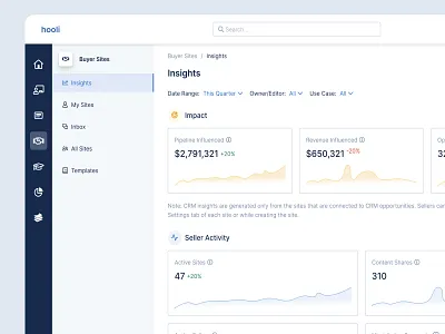 Sale Dashboard - Overview dashboard data visualization design ui user experience user interface ux uxui webdesign