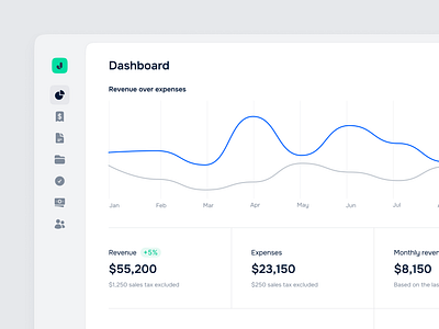 Invoicing app - Dashboard app chart clean dashboard finance invoicing minimal ui